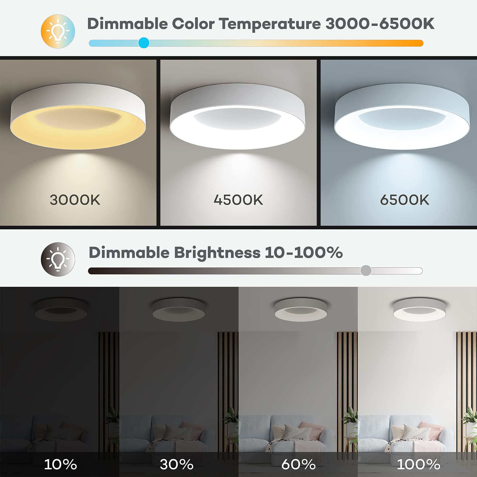 Annaror 2400lm low-profile ceiling light providing bright, even illumination.