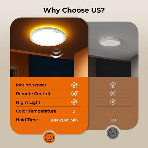 Annaror 5000K cool white setting for task lighting in garages and basements