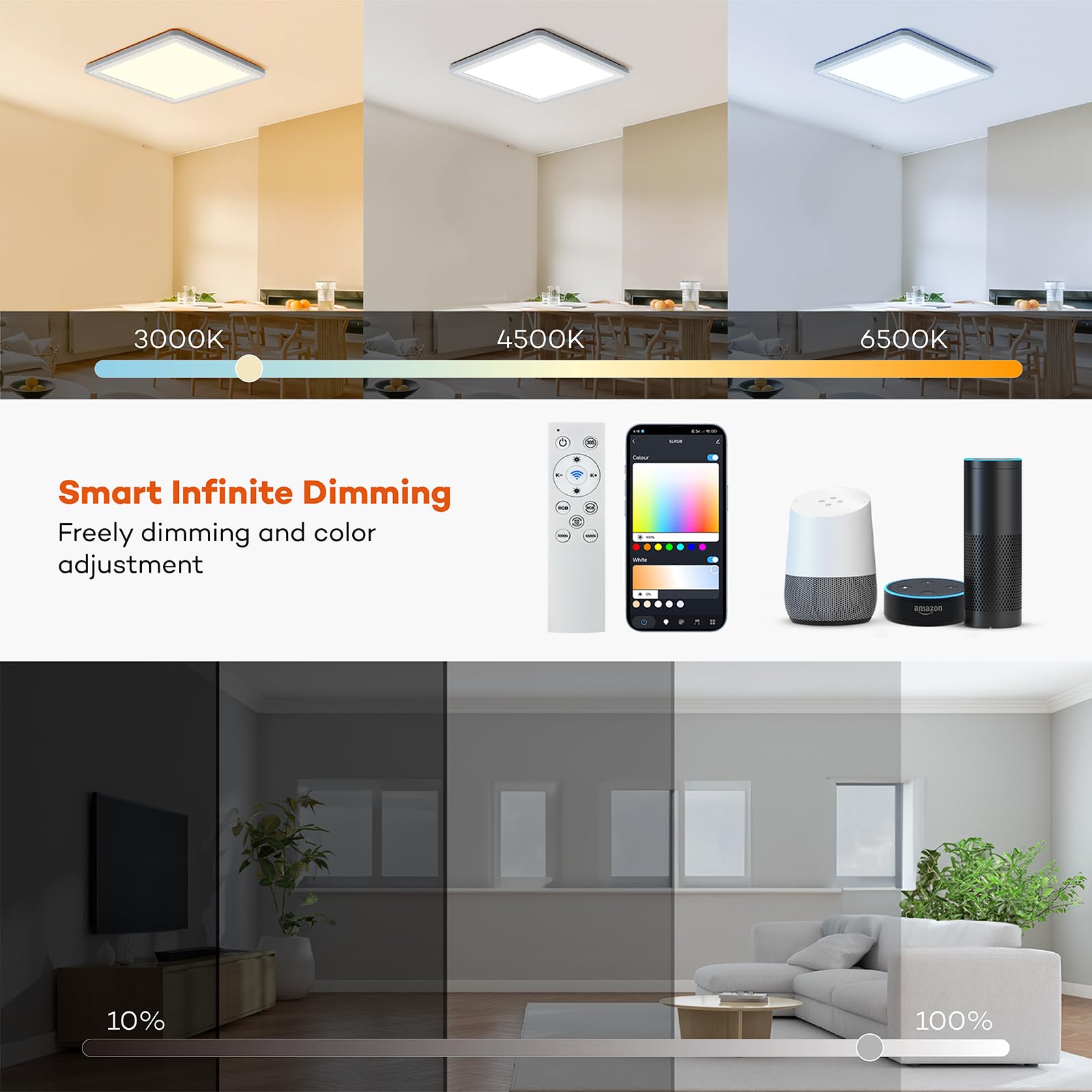 Annaror energy-efficient LED fixture delivers brightness with low energy use