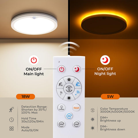 Annaror flush-mount 1800 lumen lamp brightens closets and hallways.