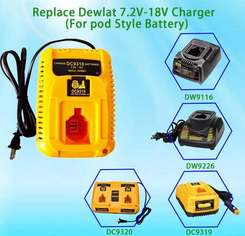 ANOPIW DC9310 in use with a Dewalt battery demonstrating fast charging