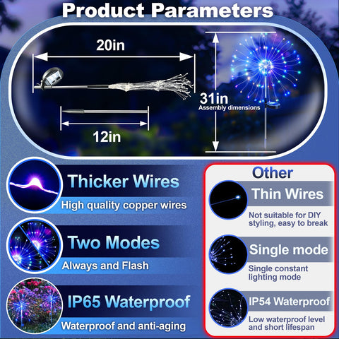 Anordsem fairy lights offer customizable shapes for yard decor.