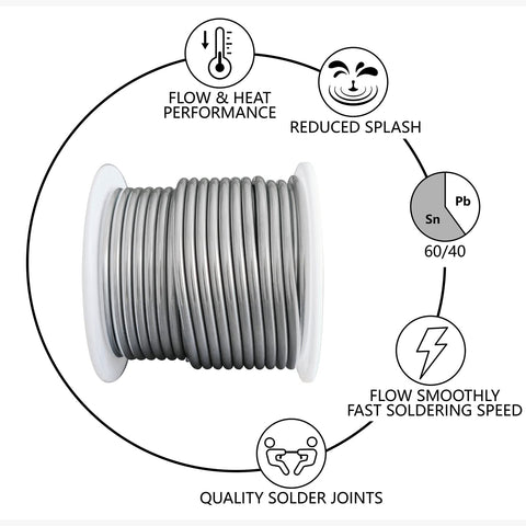 ANOSON solder wire close-up reveals tin-lead alloy purity for reliable joints