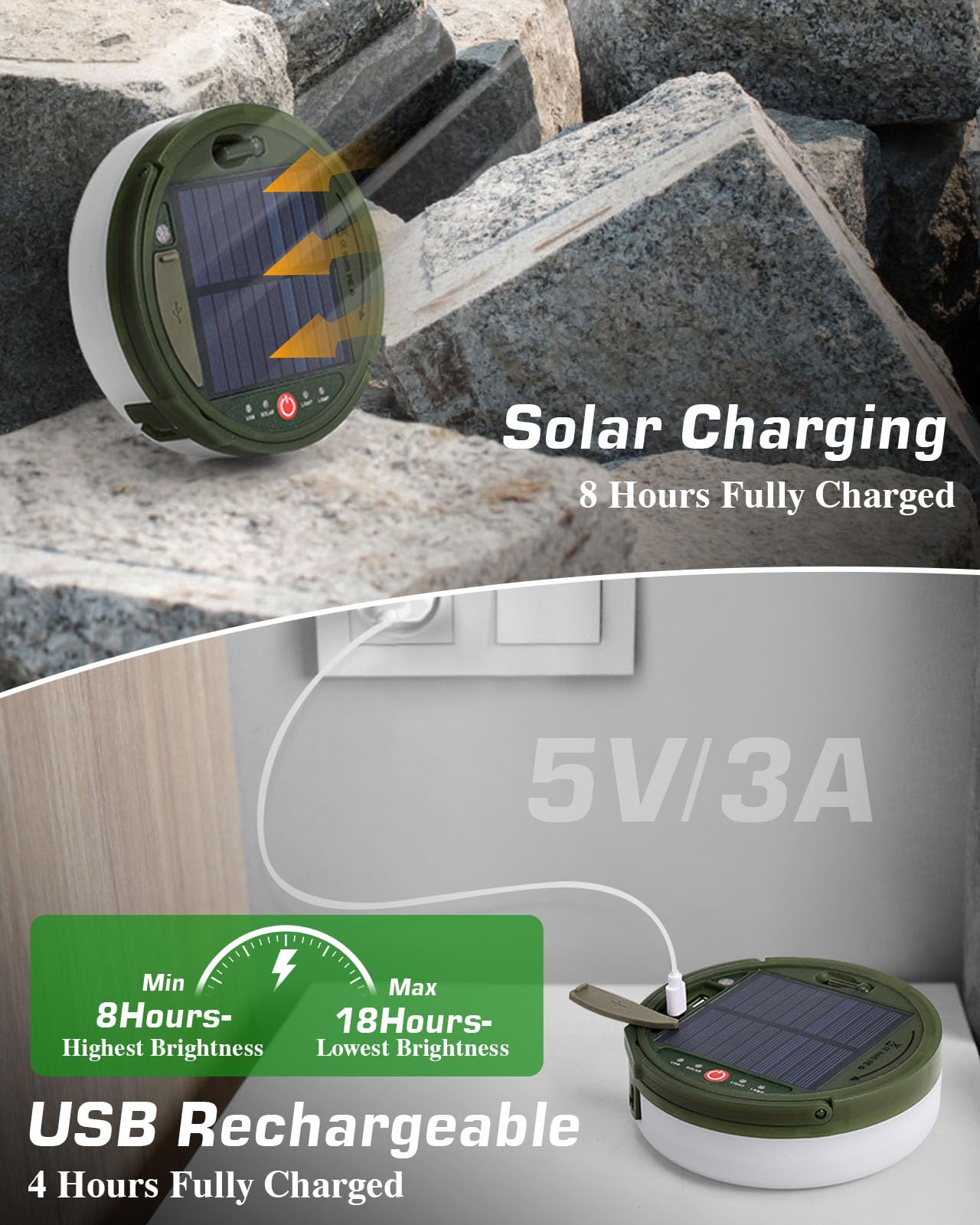 Anpro 3600mAh battery powering off-grid camping lighting