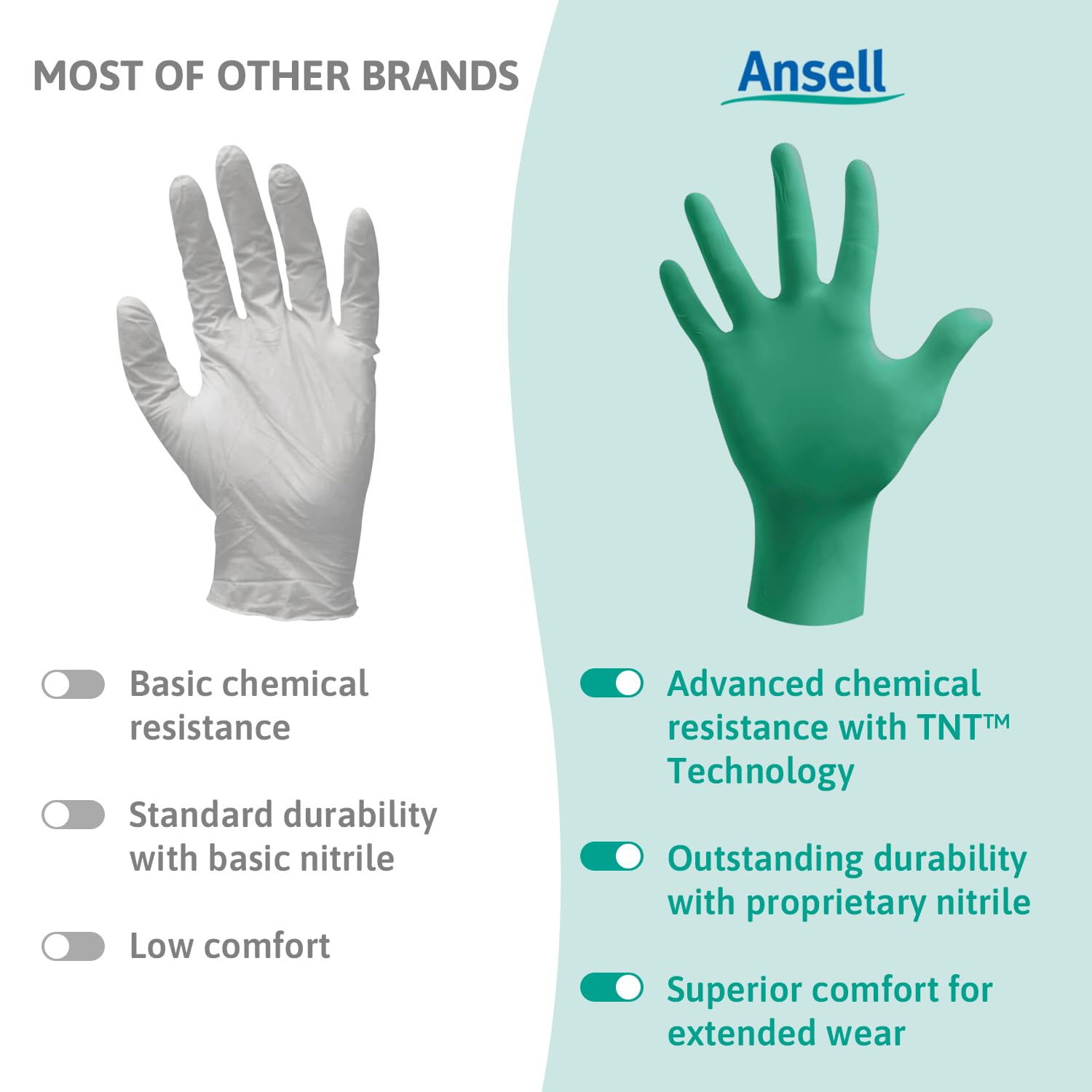 Ansell TouchNTuff 92-600 meets FDA food contact regulations, enabling compliant use
