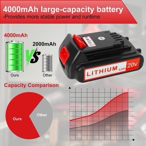 ANTOOLOCKER 20V battery compatible with Black+ Decker tools for versatile tasks.