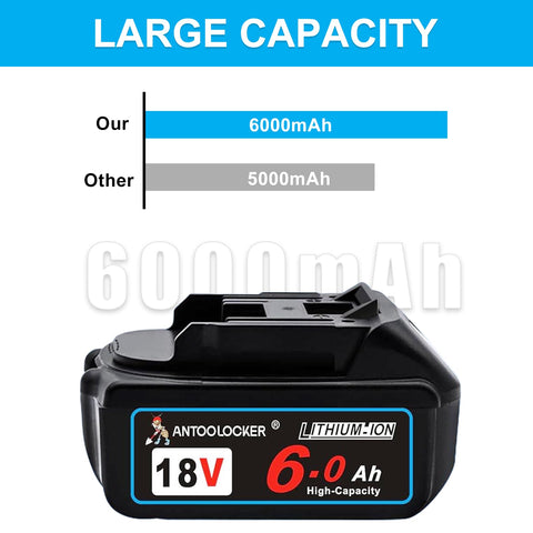 ANTOOLOCKER Makita 18V compatibility list showing broad tool support.