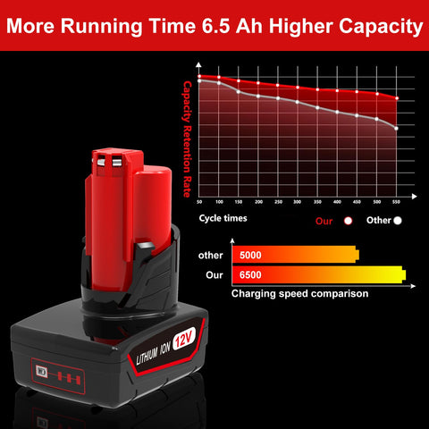 ANTRobut Battery Management System and protective ECP features.