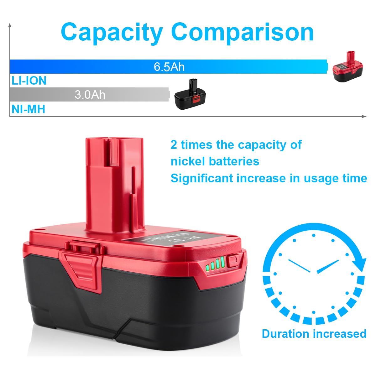 ANTRobut 19.2V dual-port charger powers two batteries at once.