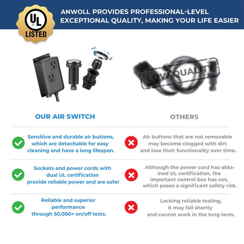 ANWOLL air switch button close-up highlighting smooth, durable press