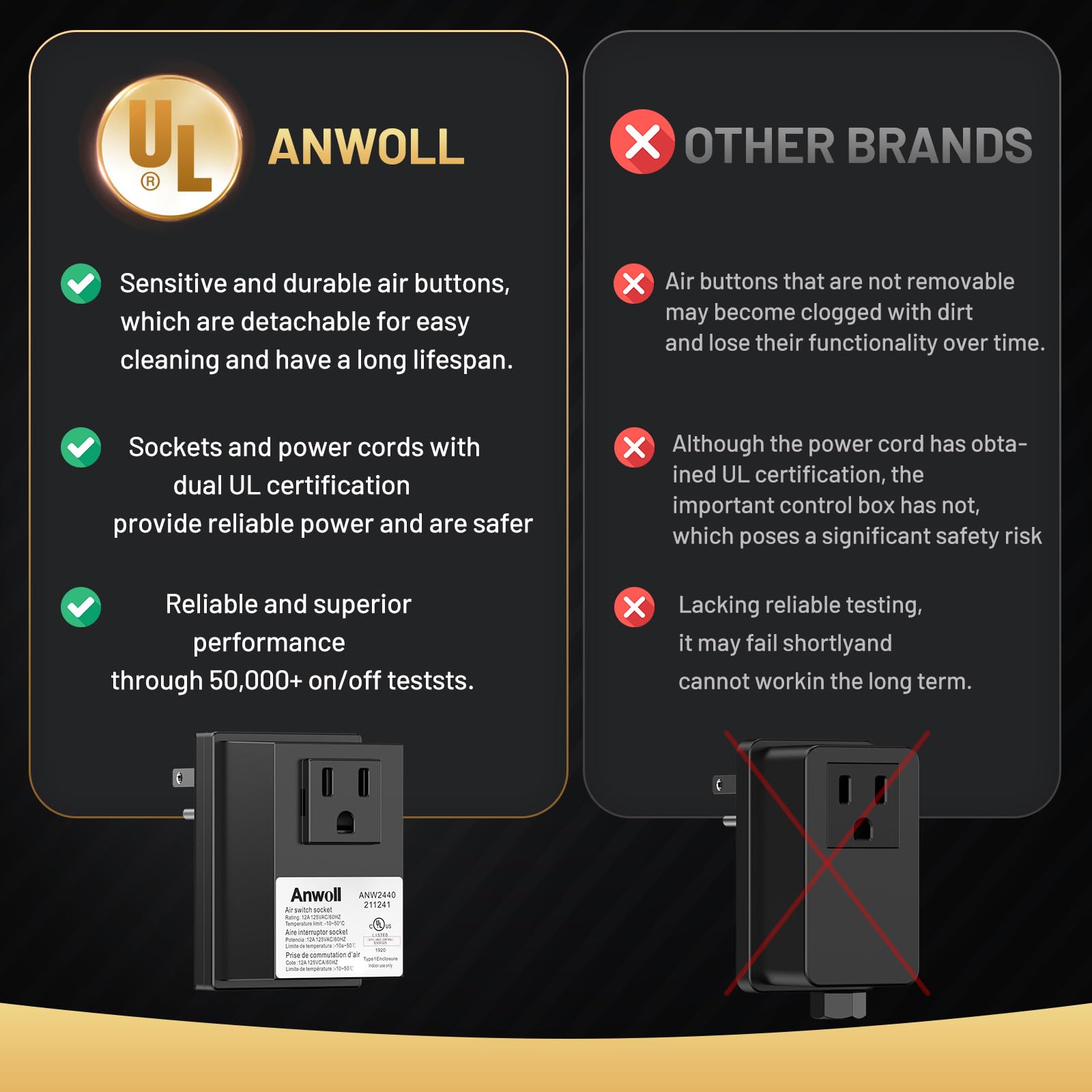 ANWOLL air switch button features sleek design and fade resistant finish for modern kitchens