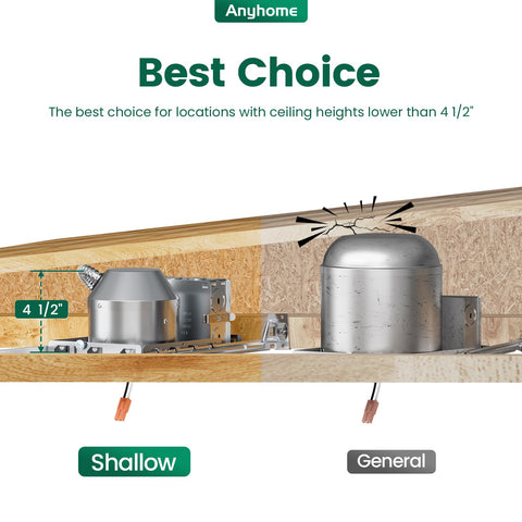 Anyhome airtight IC-rated recessed housing with durable metal construction for insulation safety.
