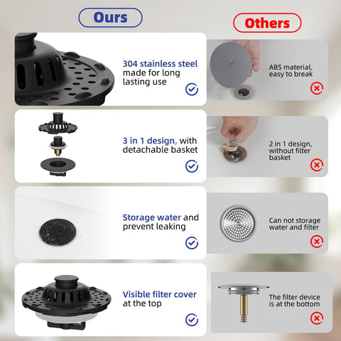 Anylock bathtub drain catcher protects pipes by catching debris.