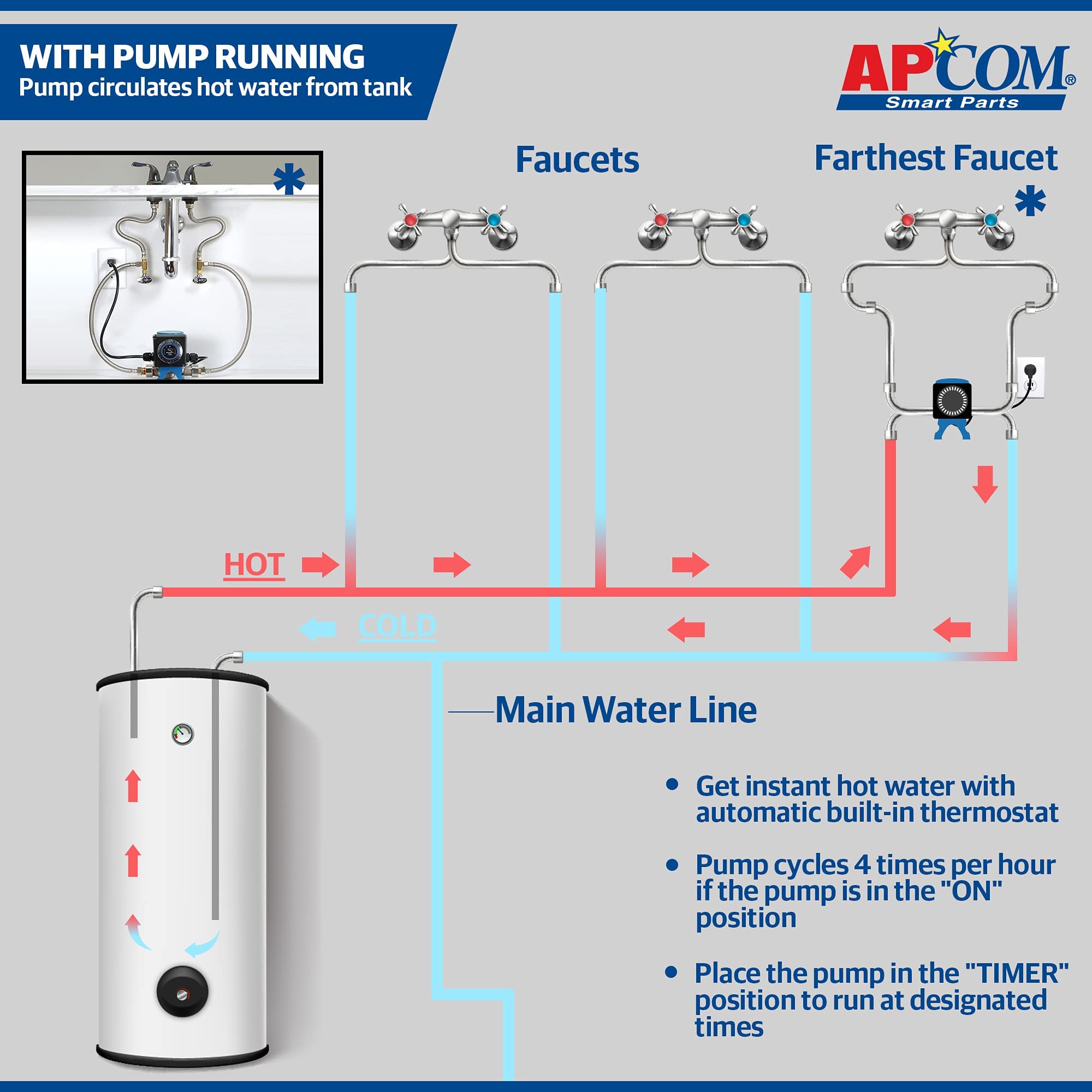 AO Smith APCOM UT1 braided hoses for quick setup.