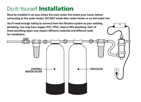 AO Smith filter system pipe connection with secure fittings