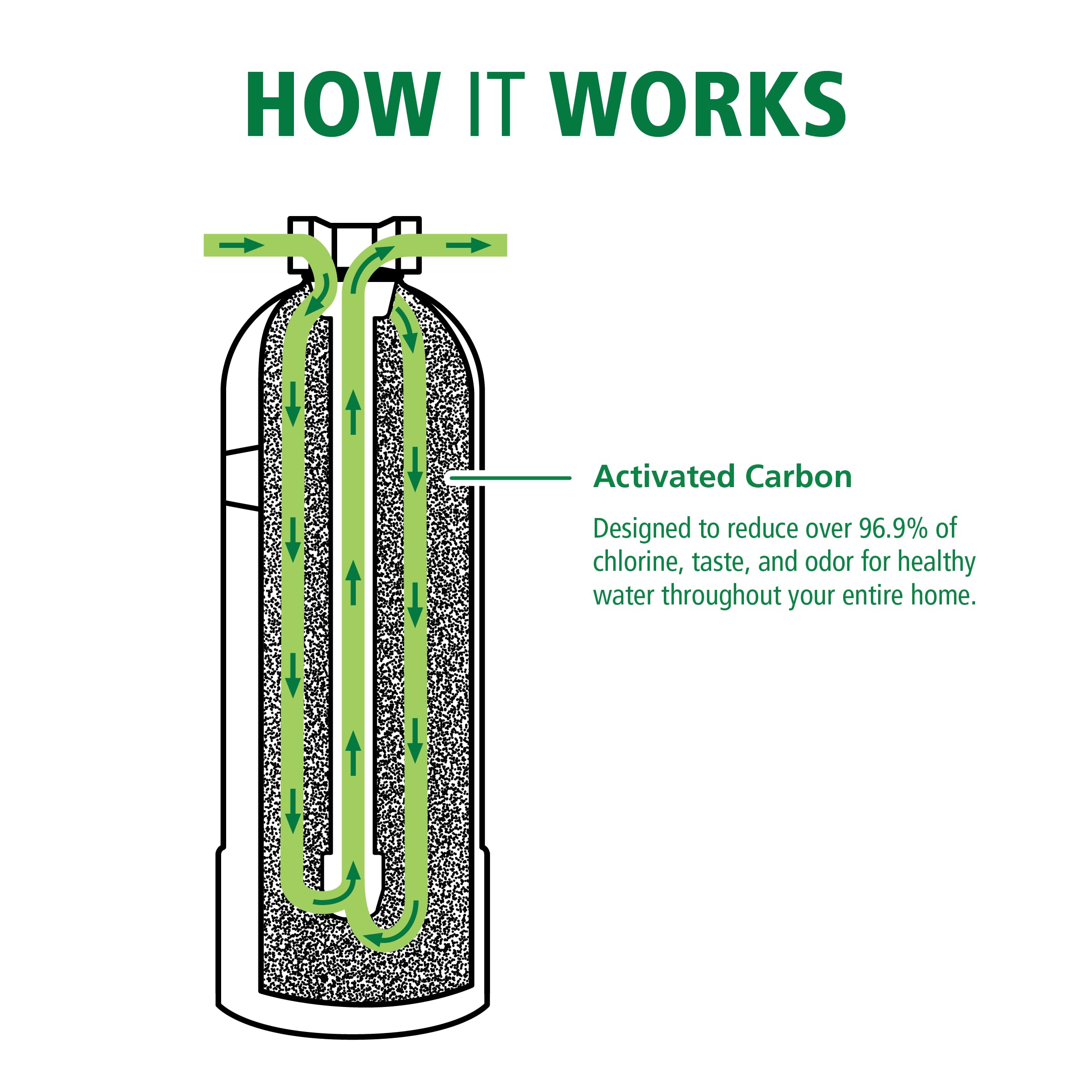 AO Smith filtered water in shower image signaling gentler chlorine on skin