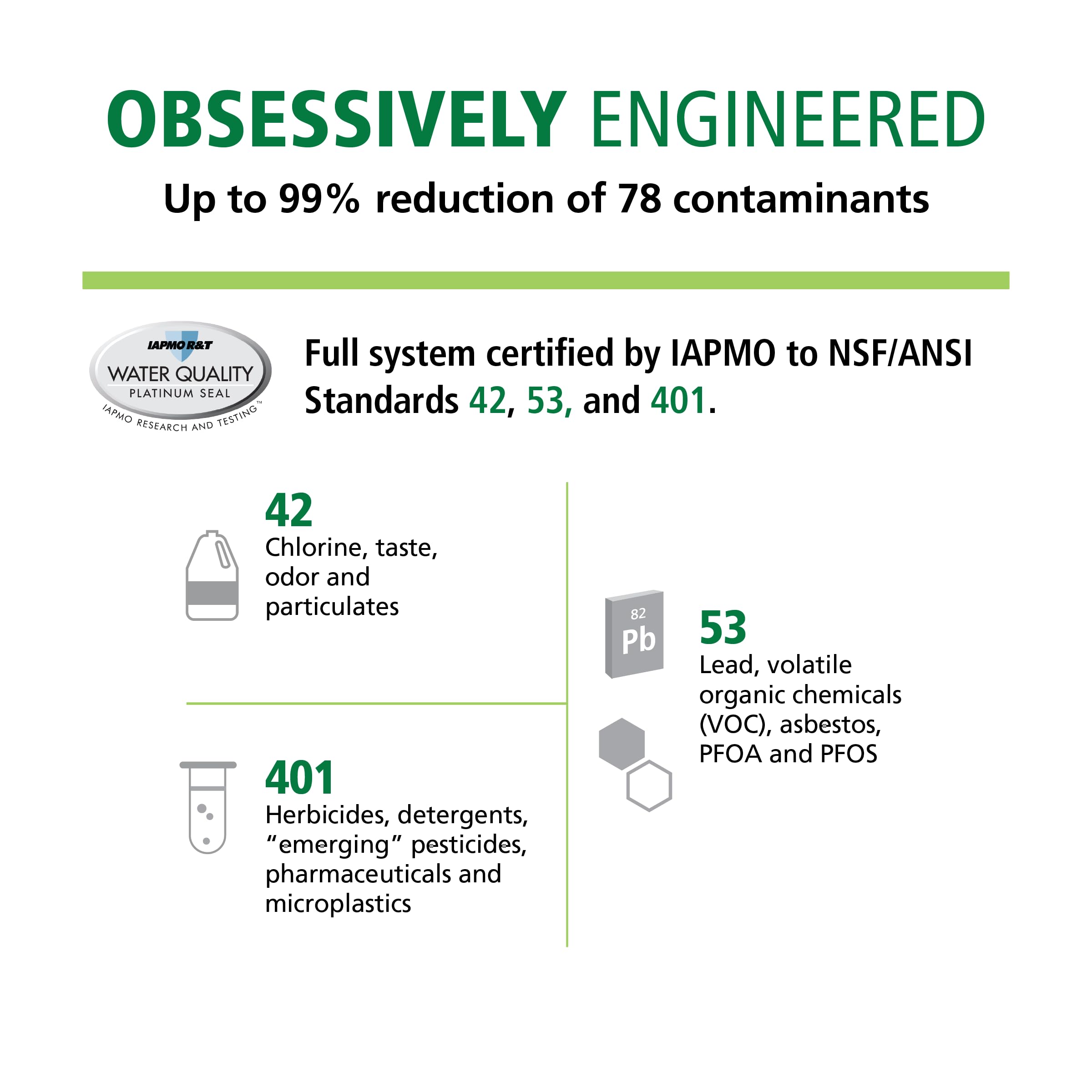 AO Smith IAPMO NSF/ANSI certification marks assure system quality and performance.