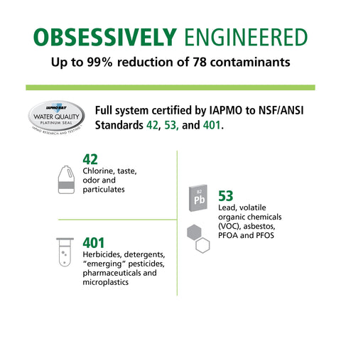 AO Smith IAPMO NSF/ANSI certification marks assure system quality and performance.