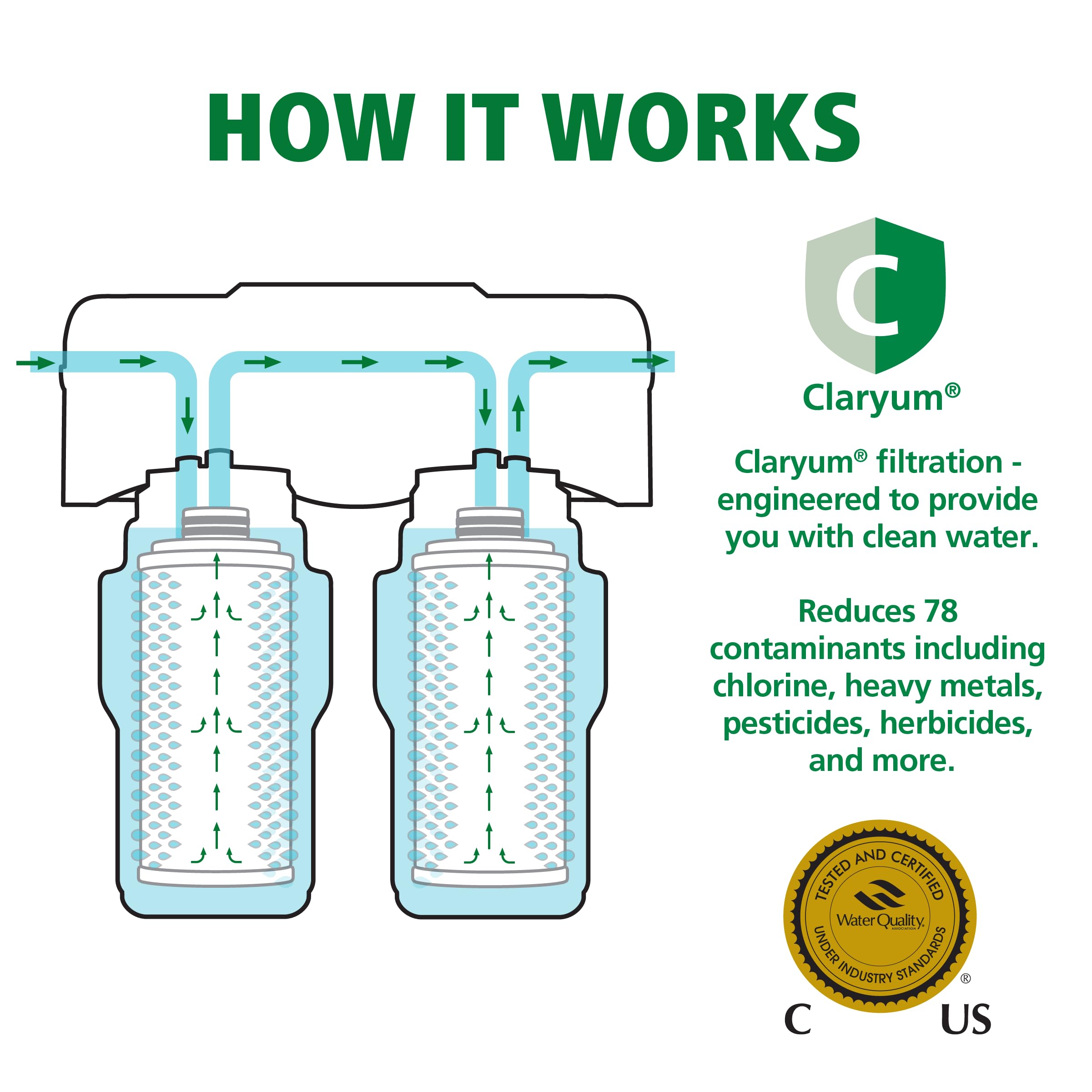 NSF/ANSI certification label verifying AO Smith filtration system performance