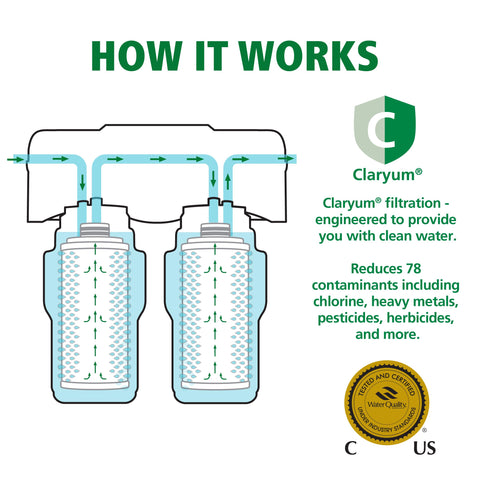 NSF/ANSI certification label verifying AO Smith filtration system performance