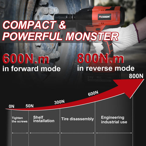 AOBEN impact wrench in use, demonstrating torque action on a fastener.