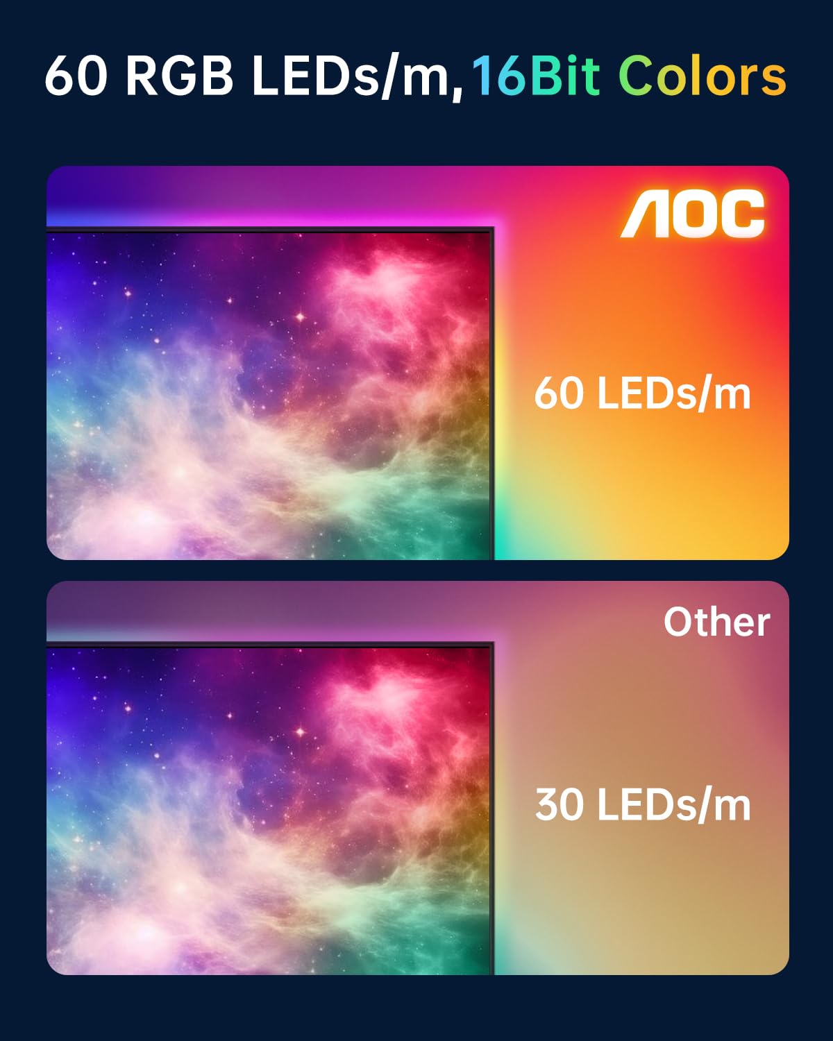 AOC 16bit RGB LED delivers smooth gradients and lifelike color transitions.