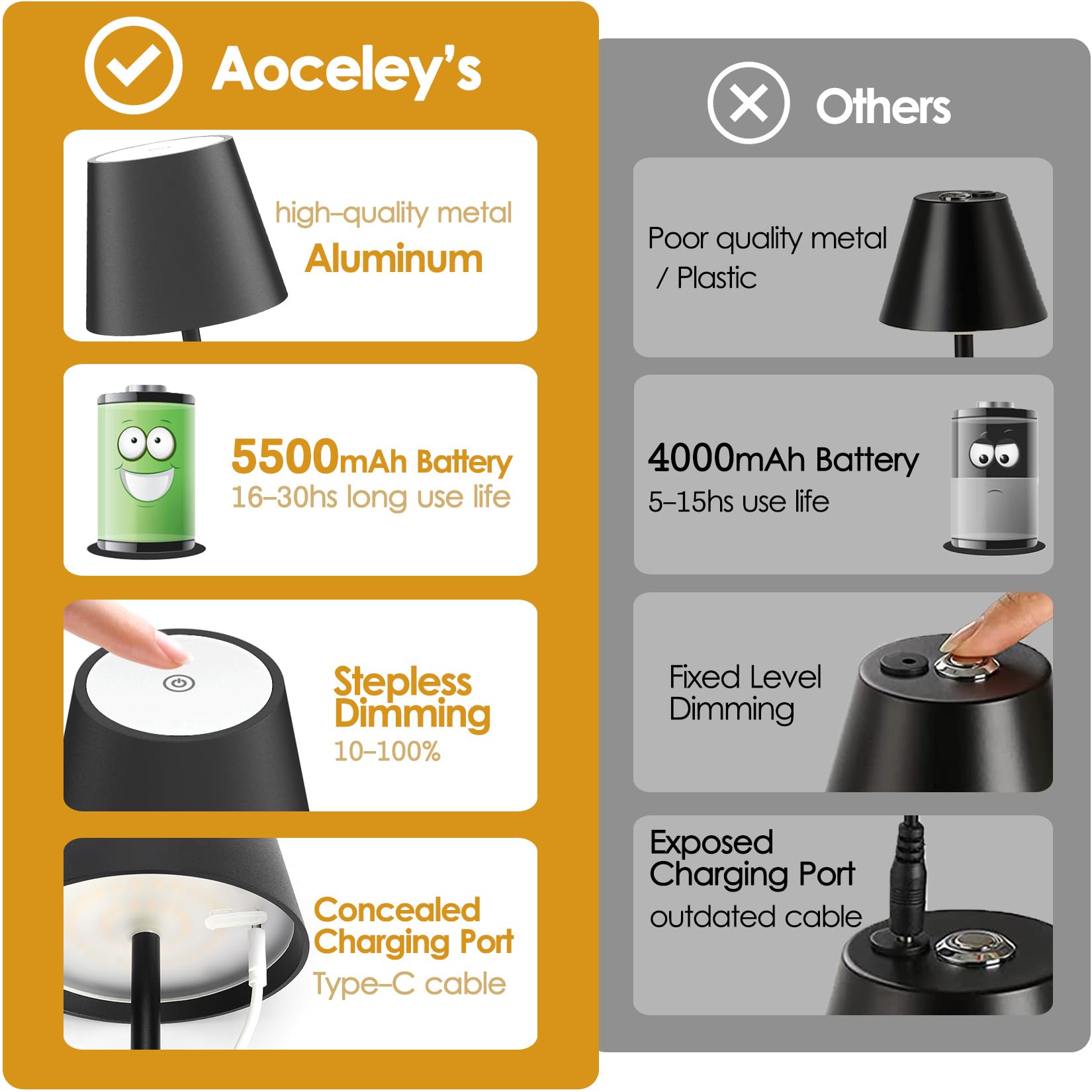 Aoceley cordless table lamp warm light in use for cozy evenings.