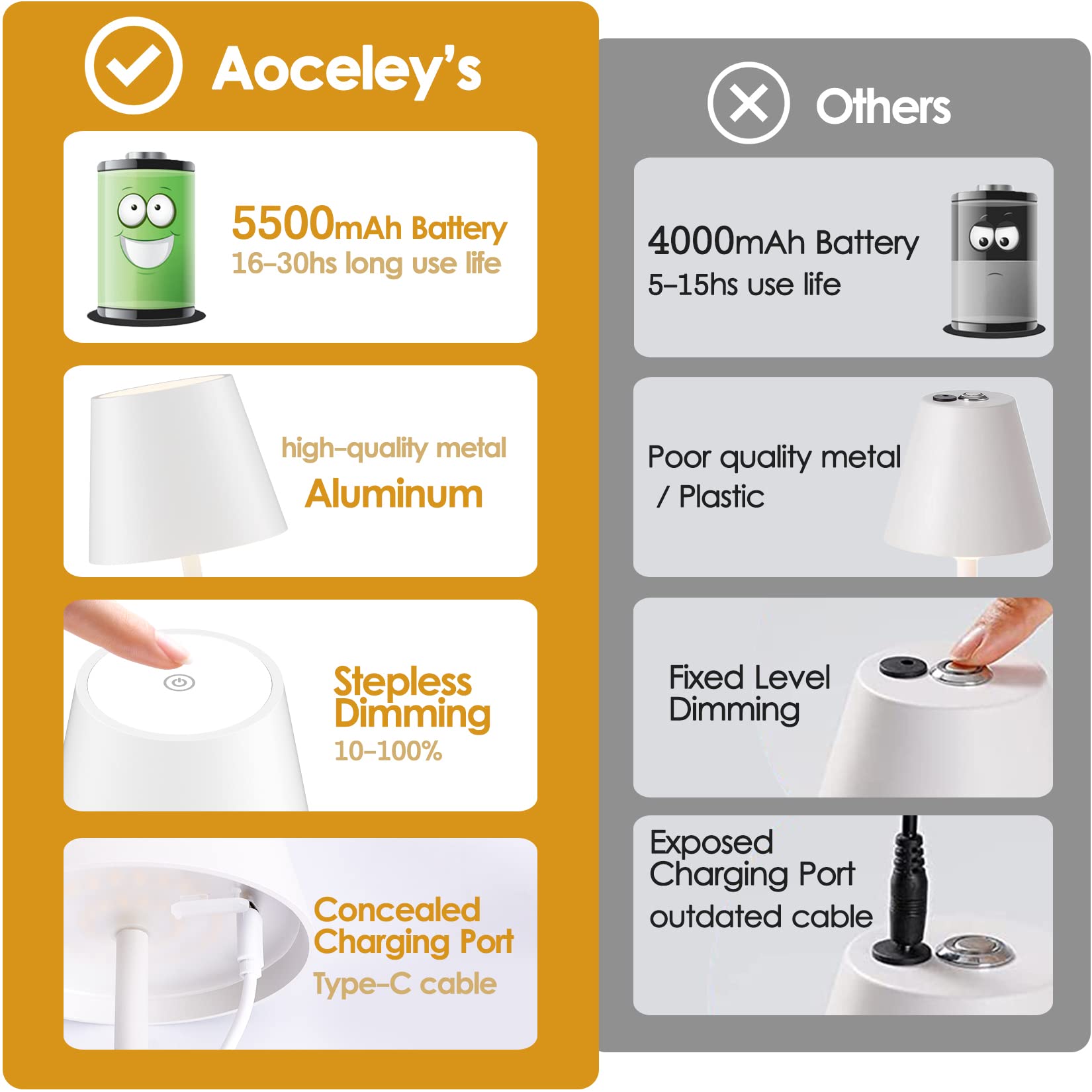 Aoceley table lamp featuring touch-control dimming for adjustable warmth