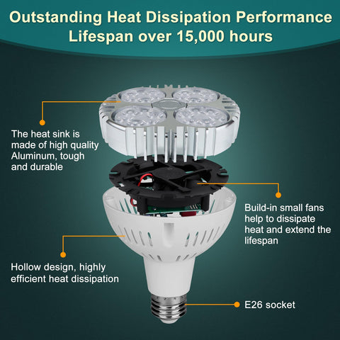 Aolyty aluminum heat sink demonstrates effective heat dissipation for longer life