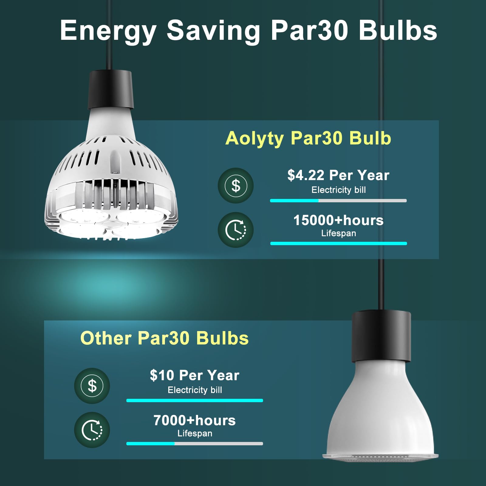 Aolyty E26 base connection enables easy retrofit in track lighting
