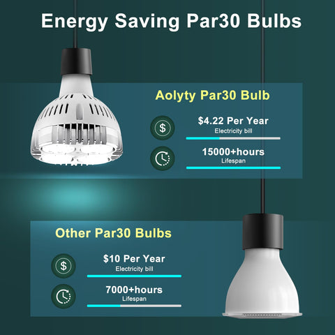 Aolyty E26 base connection enables easy retrofit in track lighting