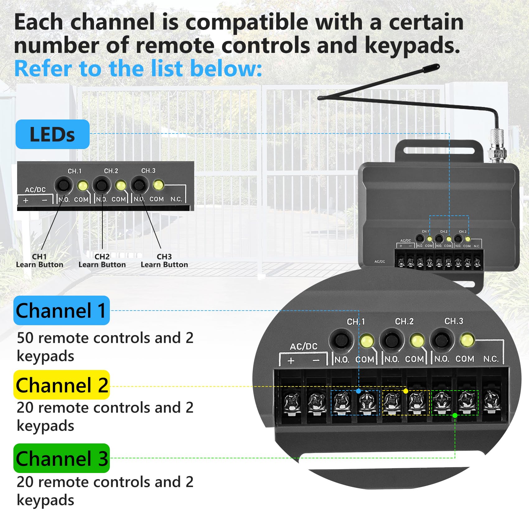 Aooashet 86LM antenna extension increasing gate operator range.