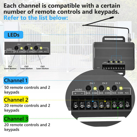Aooashet 86LM antenna extension increasing gate operator range.