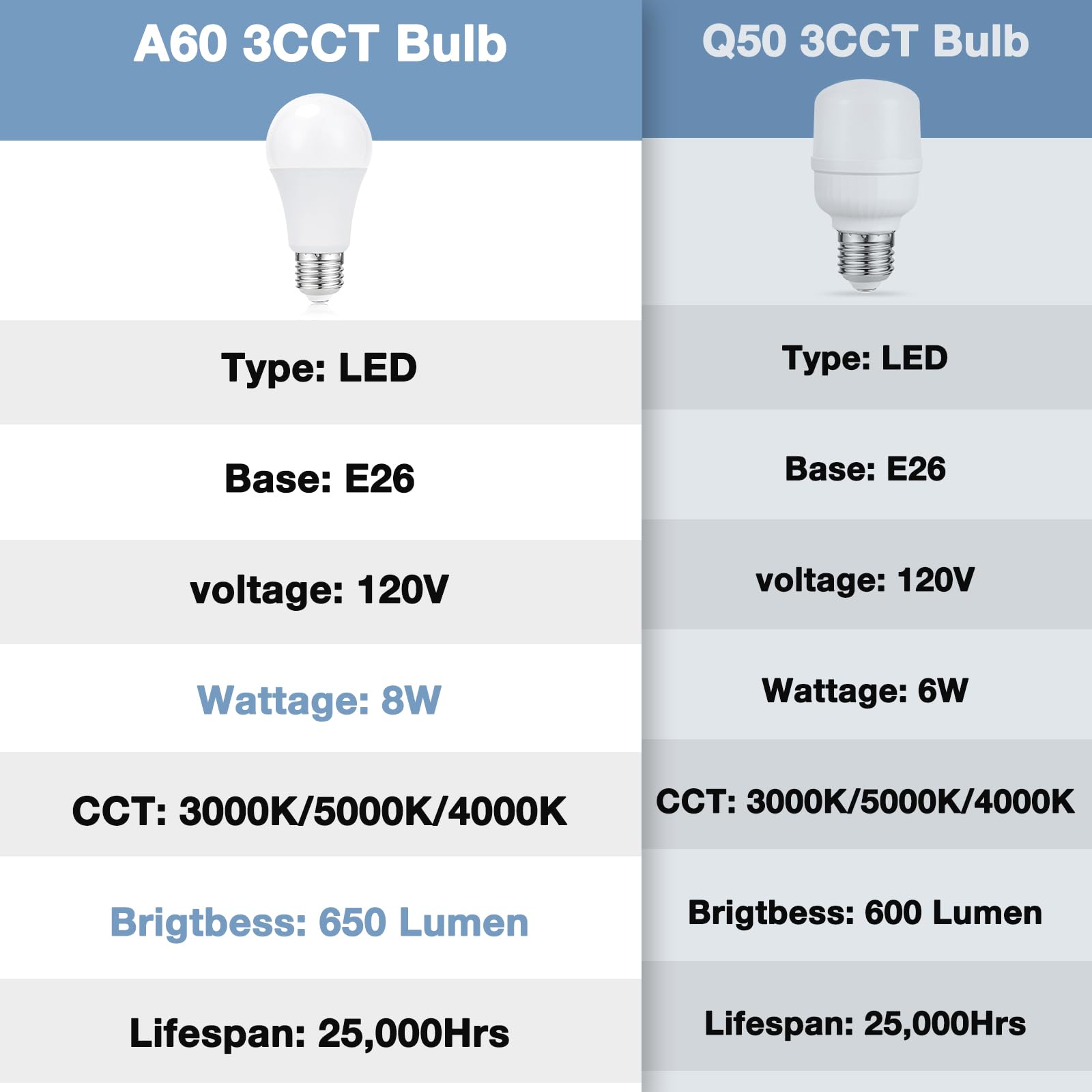 aooshine LED bulb included close-up highlighting energy efficiency.