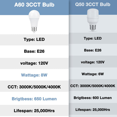 aooshine LED bulb included close-up highlighting energy efficiency.