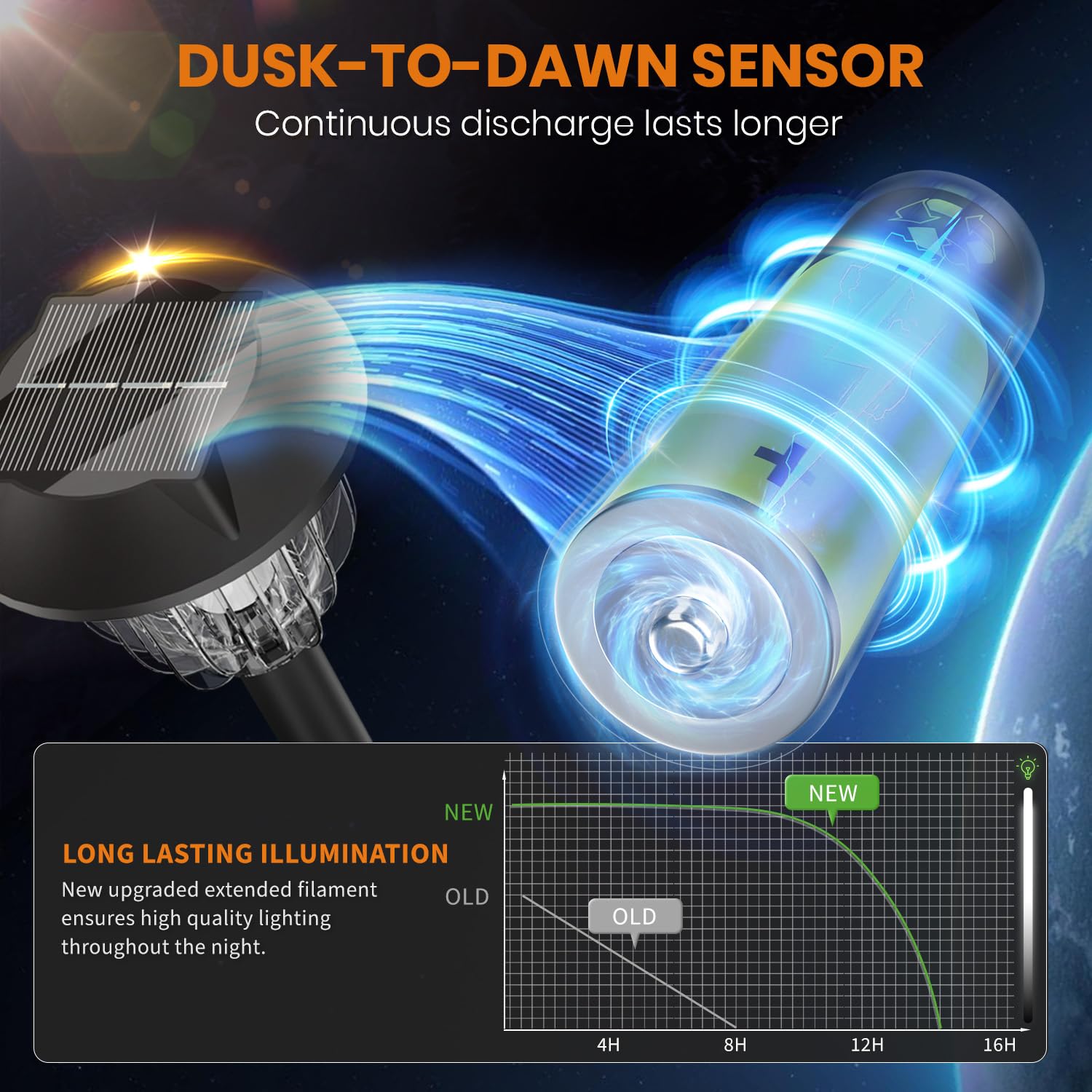 AOSEA Bright dusk-to-dawn tech—auto on/off for effortless evening illumination.