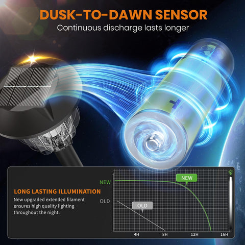 AOSEA Bright dusk-to-dawn tech—auto on/off for effortless evening illumination.