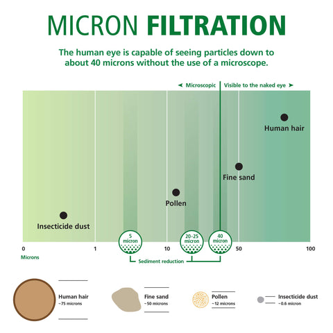 AO Smith cartridge installed in a whole-house filtration system.