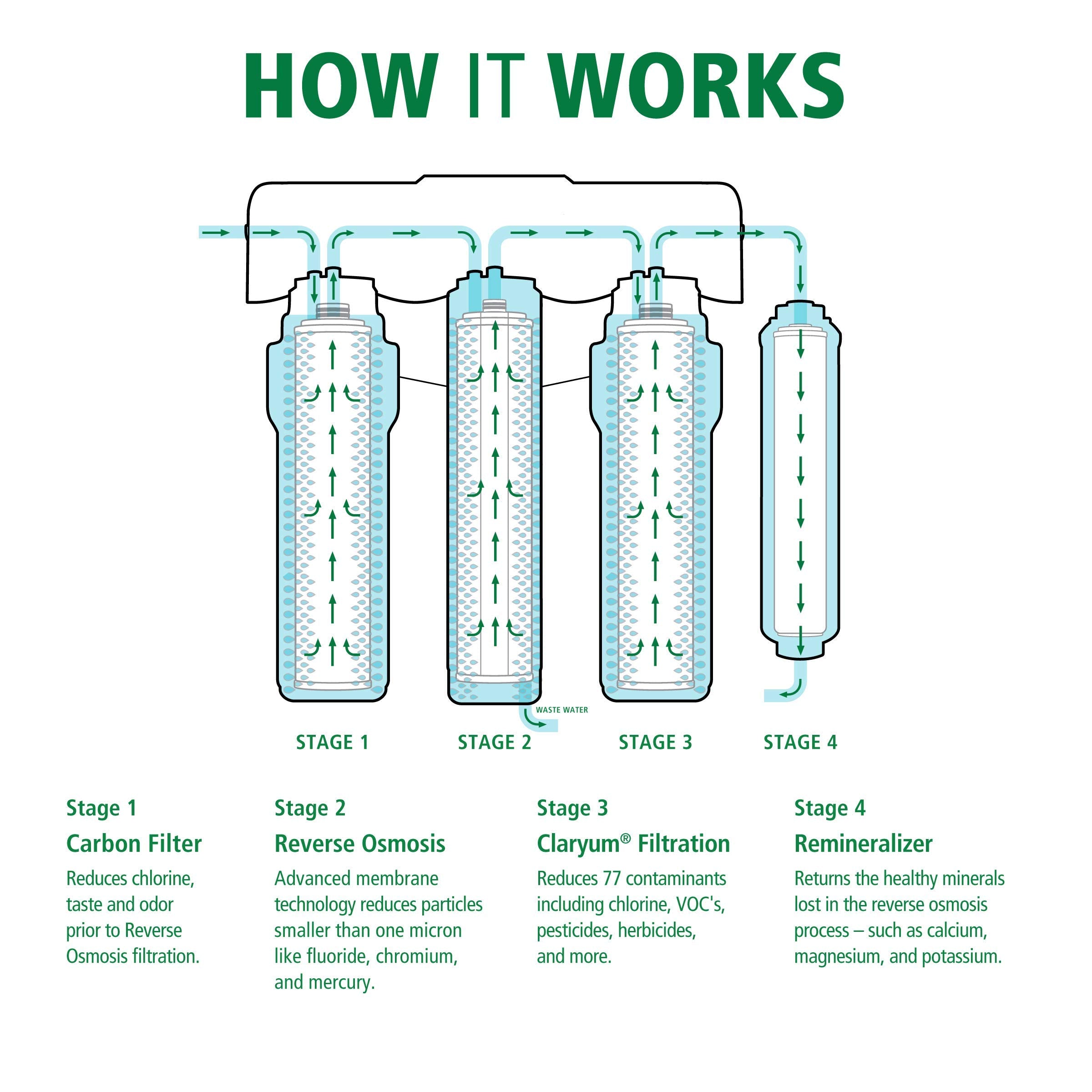 AO Smith RO system installation under sink for convenient filtration access