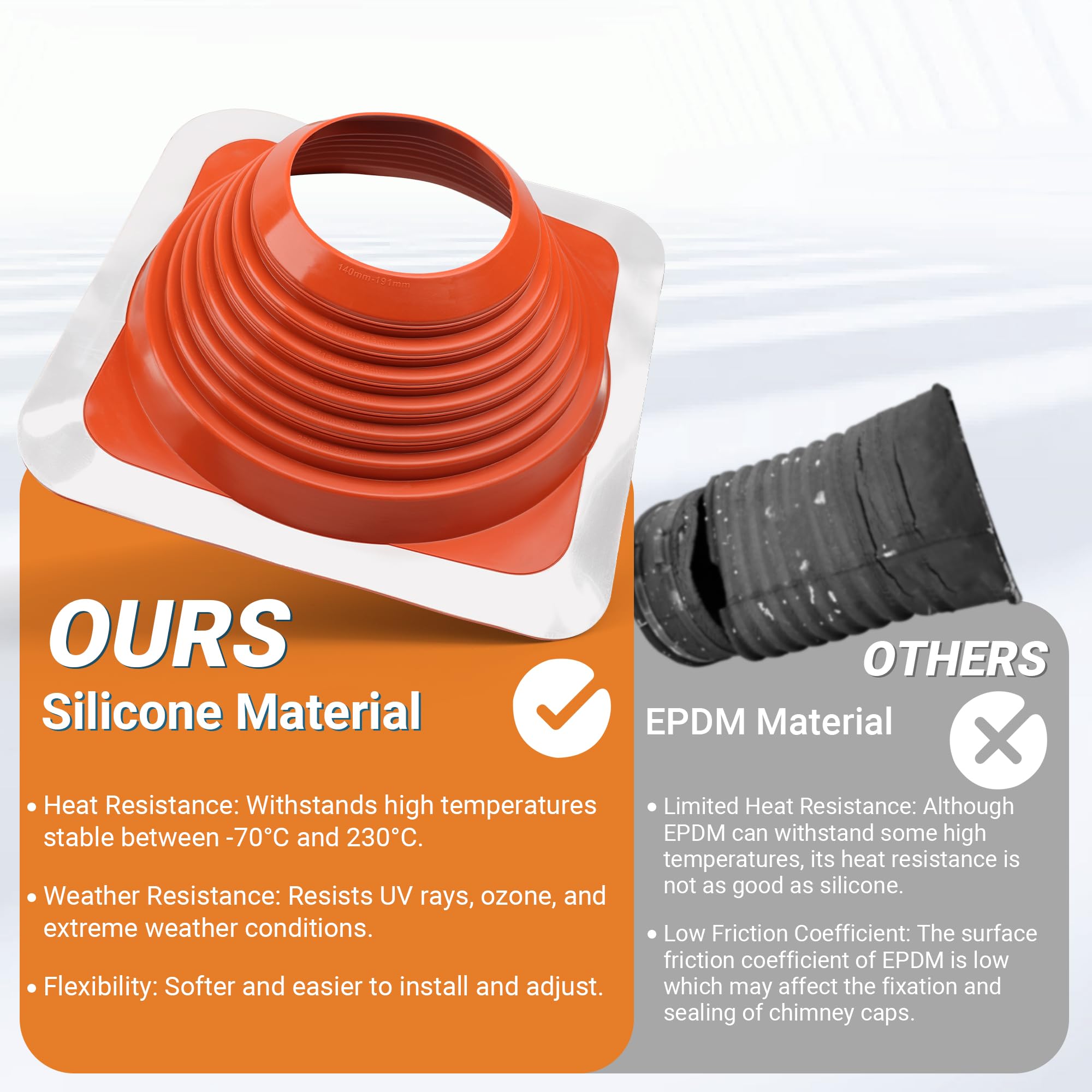 Aothotop boot fits 6-11 inch pipes with secure, adaptable roof connections