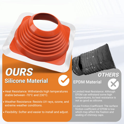 Aothotop boot fits 6-11 inch pipes with secure, adaptable roof connections