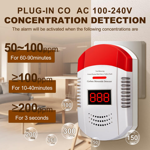 AOTIQUAL plug-in CO detector with high-definition display for accurate readings.