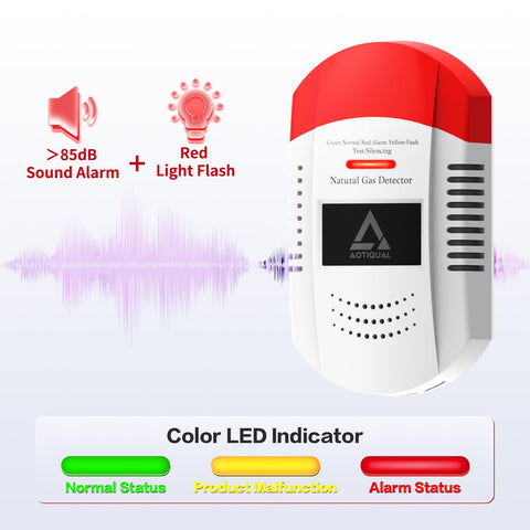 AOTIQUAL LED indicator glows during methane and propane detection.