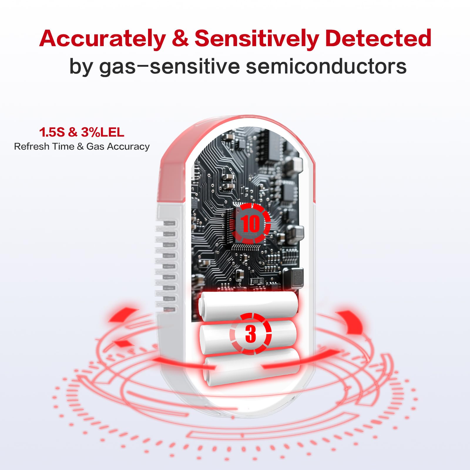 AOTIQUAL detector in an RV setup for on the go gas safety.