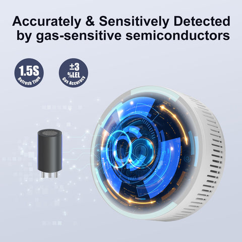 AOTIQUAL rotating LED indicator active during alarm