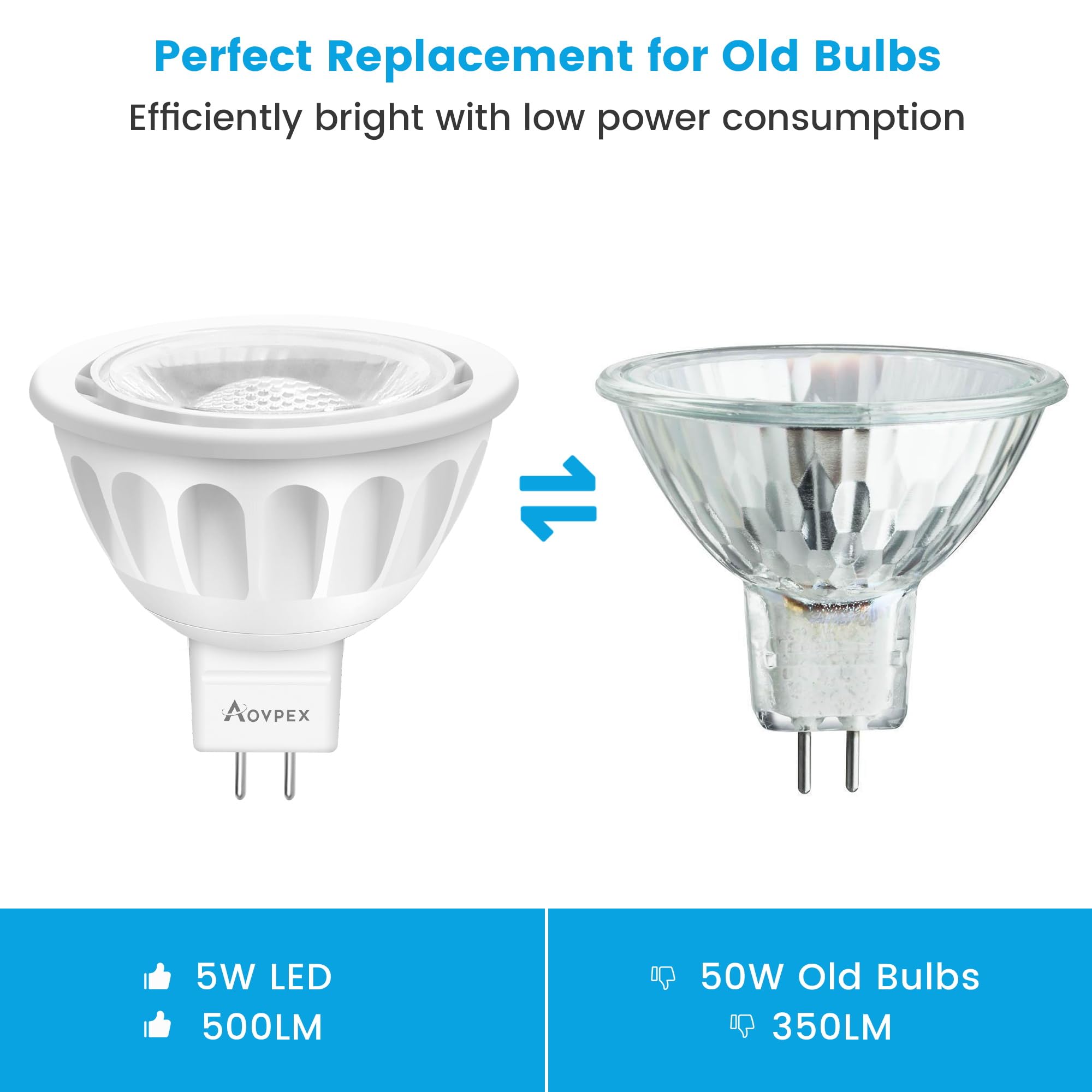 Aovpex warm-white 3000K MR16 bulbs for inviting interiors