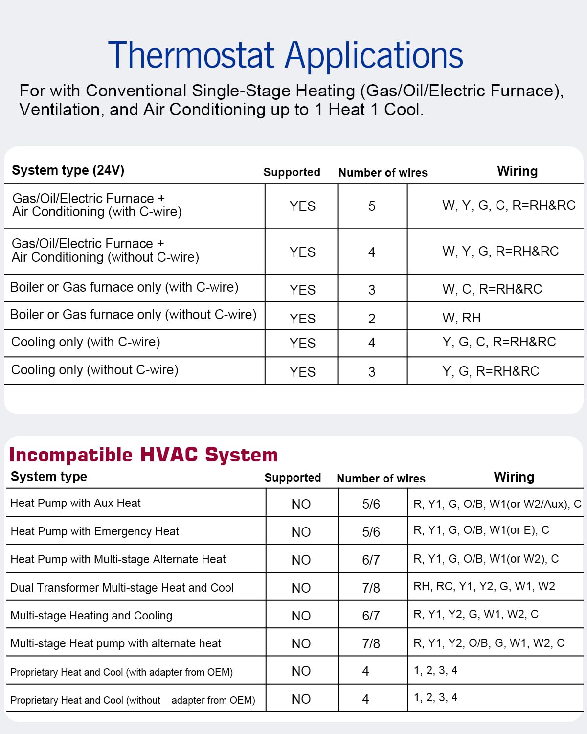 Aowel AW701 24VAC power option supports most systems without a common wire.