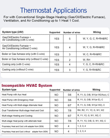 Aowel AW701 24VAC power option supports most systems without a common wire.