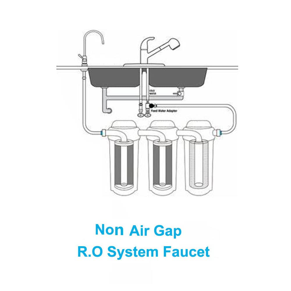 Apaix swivel-spout RO faucet with full 360-degree reach.