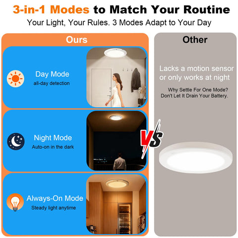 APCENS magnetic stick-on ceiling light mount in minimal design